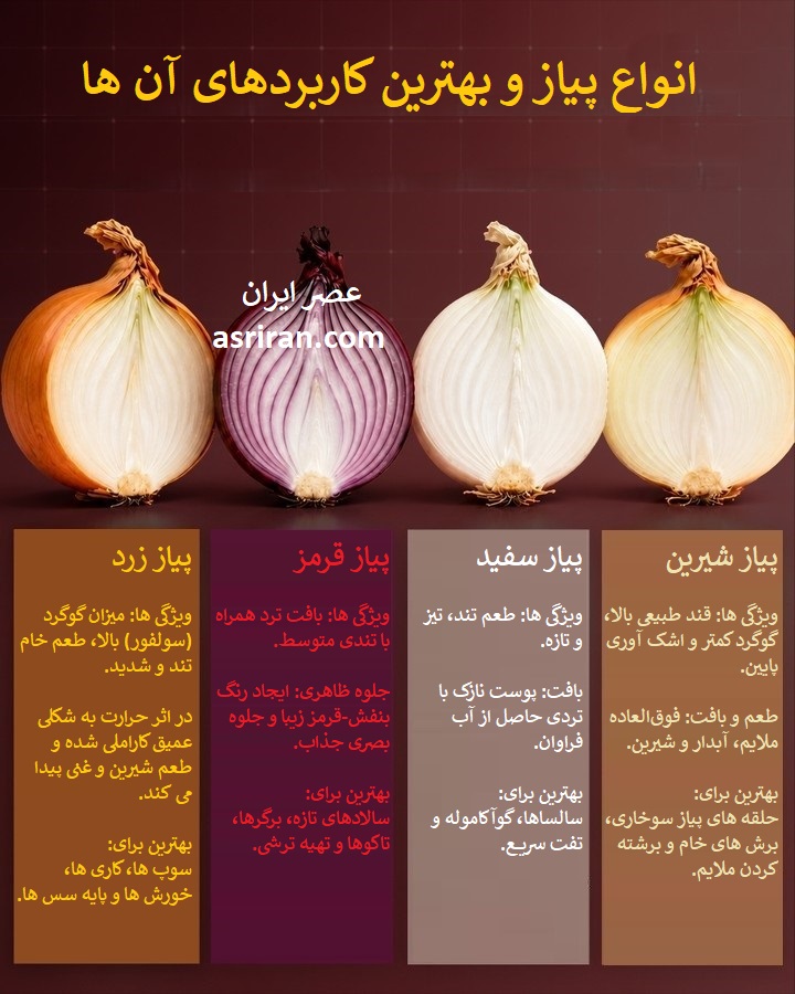 اینفوگرافیک مقایسه پیاز زرد، پیاز قرمز، پیاز سفید و پیاز شیرین اینفوگرافیک مقایسه پیاز زرد، پیاز قرمز، پیاز سفید و پیاز شیرین