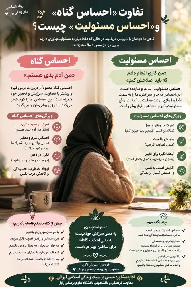 تفاوت احساس گناه و احساس مسئولیت تفاوت احساس گناه و احساس مسئولیت