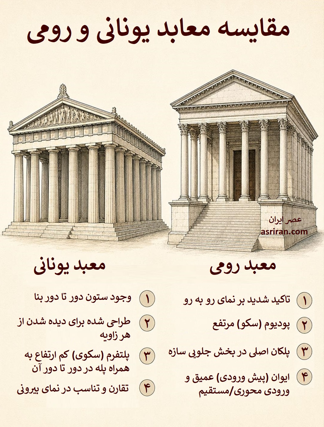 مقایسه معابد یونانی در برابر رومی