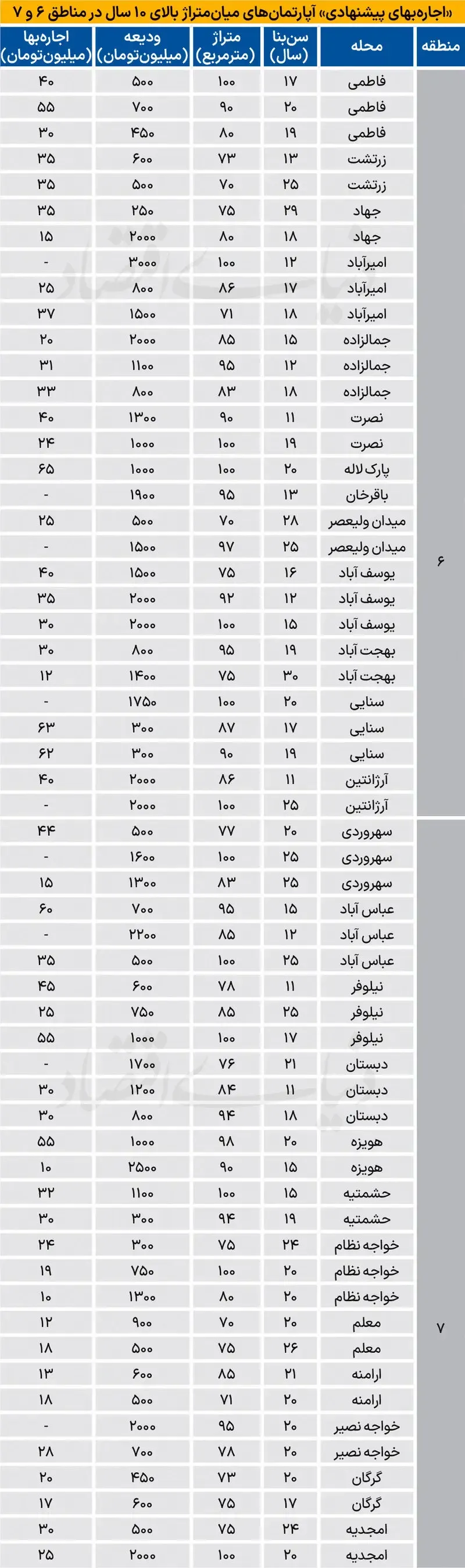 قیمت مسکن قیمت مسکن