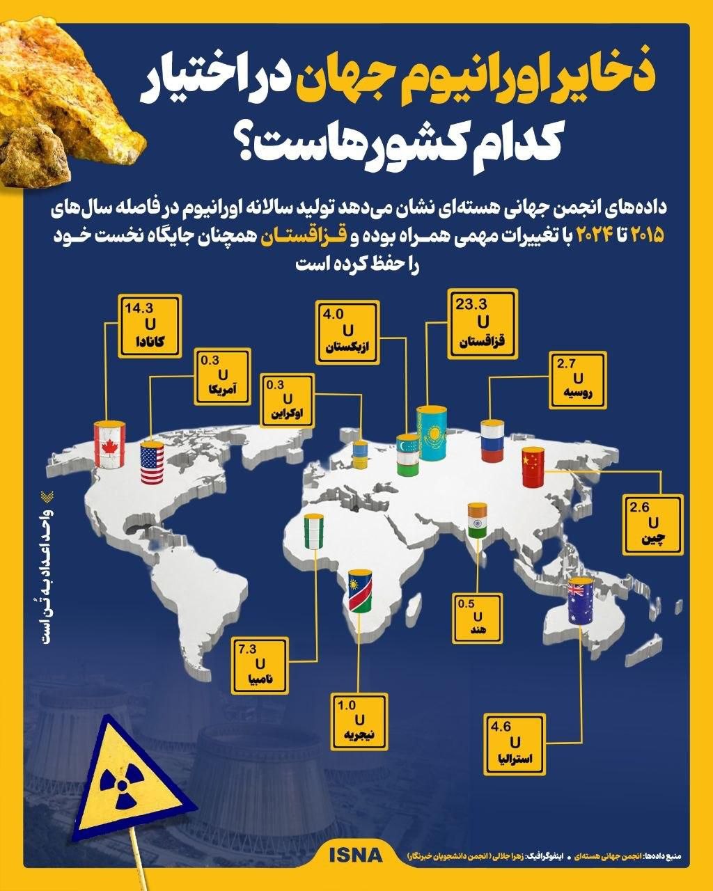 ذخایر اورانیوم جهان ذخایر اورانیوم جهان