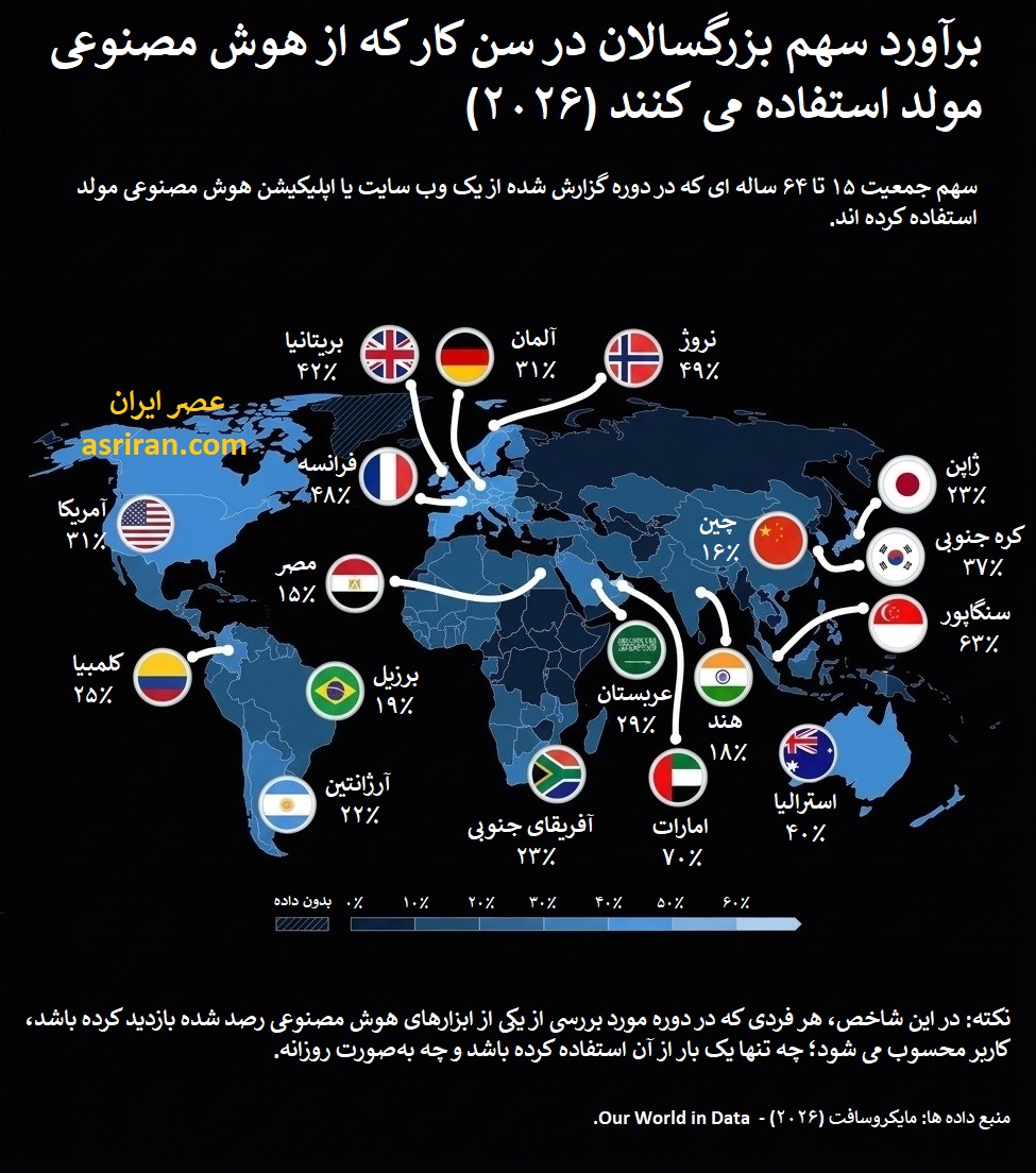 اینفوگرافیک کشورها با بیشترین سهم استفاده از هوش مصنوعی مولد