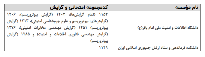 اسامی چندبرابر ظرفیت کارشناسیارشد رشتههای خاص و بورسیه اعلام شد اسامی چندبرابر ظرفیت کارشناسیارشد رشتههای خاص و بورسیه اعلام شد