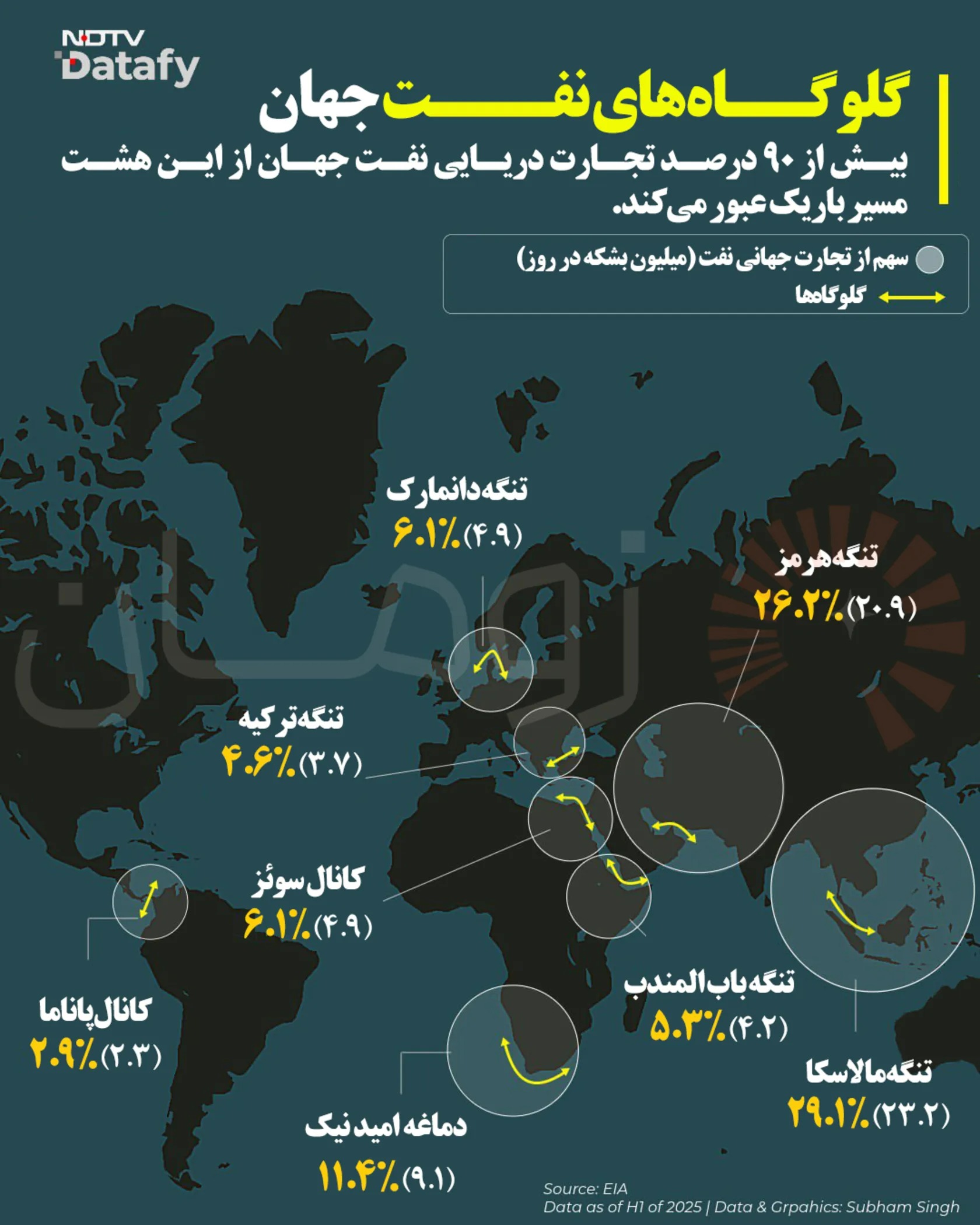 نقشه گلوگاههای حیاتی انتقال انرژی و سهم هر کدام از جریان روزانه نفت جهان (بر حسب میلیون بشکه در روز) نقشه گلوگاههای حیاتی انتقال انرژی و سهم هر کدام از جریان روزانه نفت جهان (بر حسب میلیون بشکه در روز)