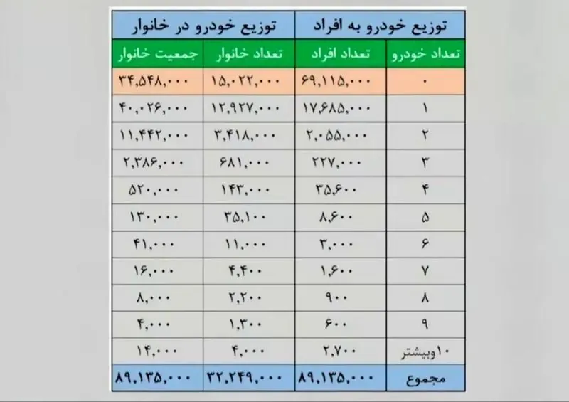 خودرو