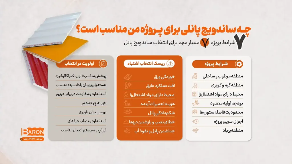 ساندویچ پانل