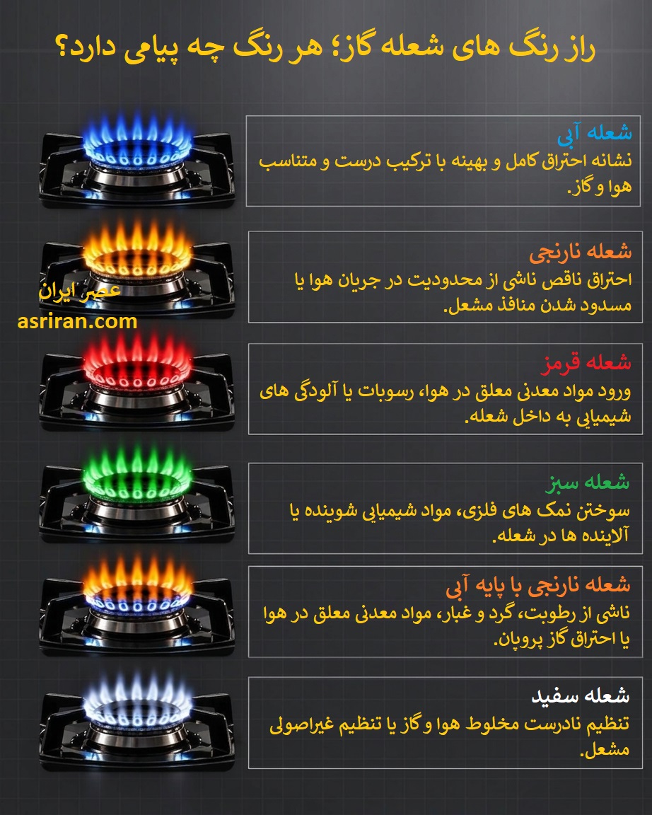 اینفوگرافیک معنی رنگ شعله گاز اینفوگرافیک معنی رنگ شعله گاز