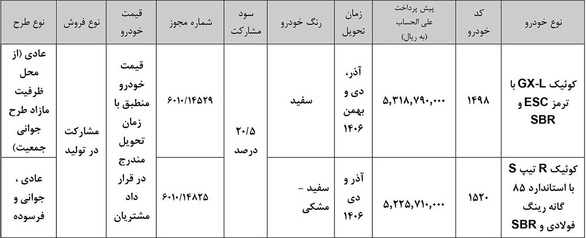 سایپا