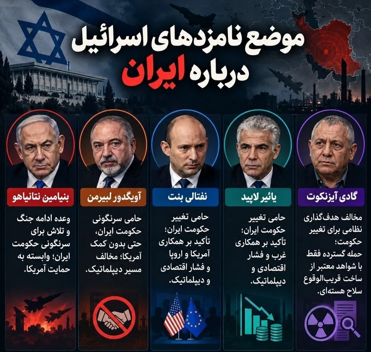 نامزدهای اسرائیل