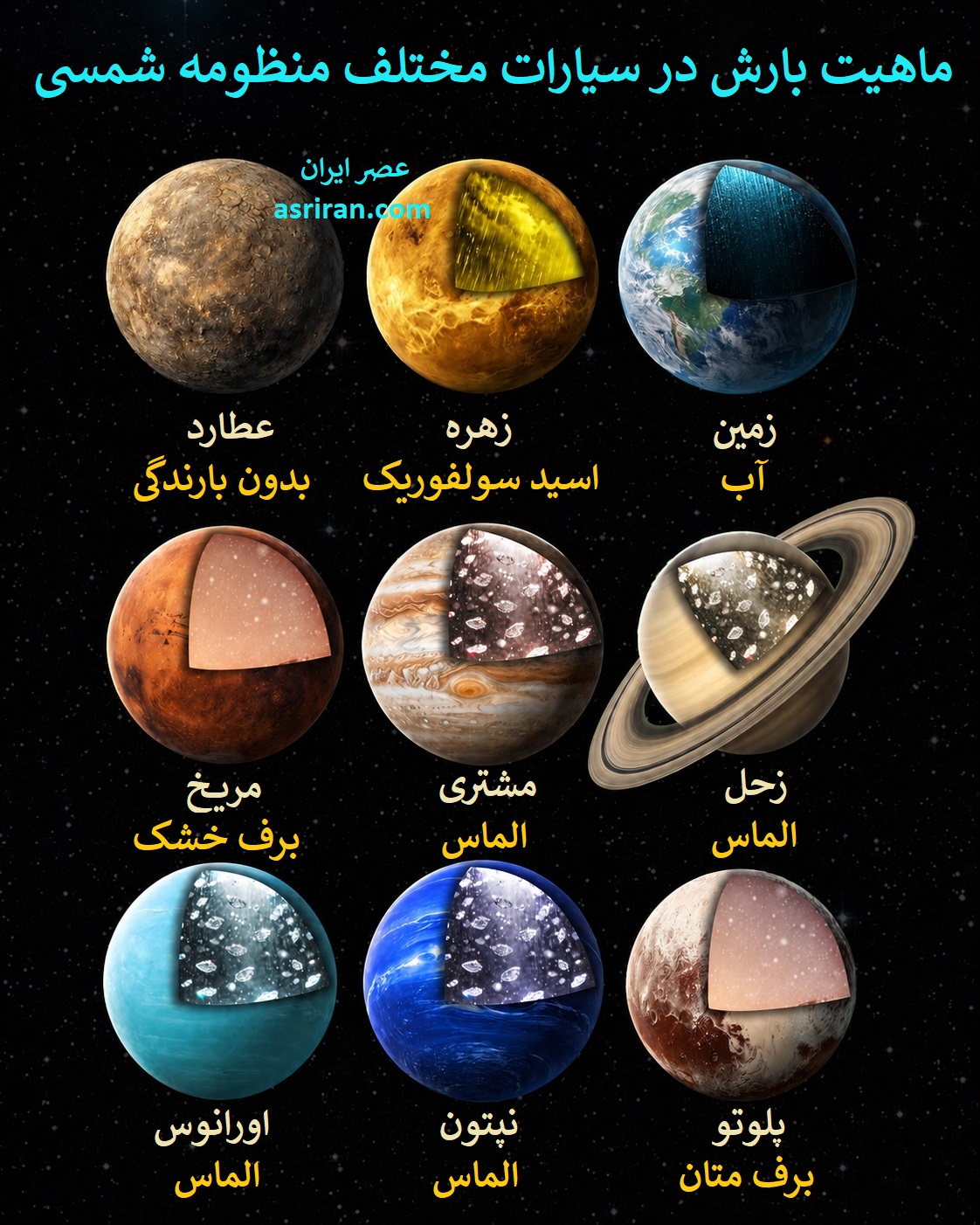 اینفوگرافیک مقایسه آنچه در سیارات مختلف منظومه شمسی می بارد اینفوگرافیک مقایسه آنچه در سیارات مختلف منظومه شمسی می بارد