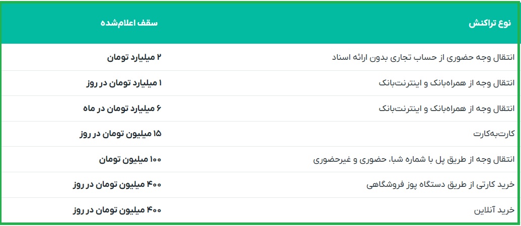 تراکنش مالی