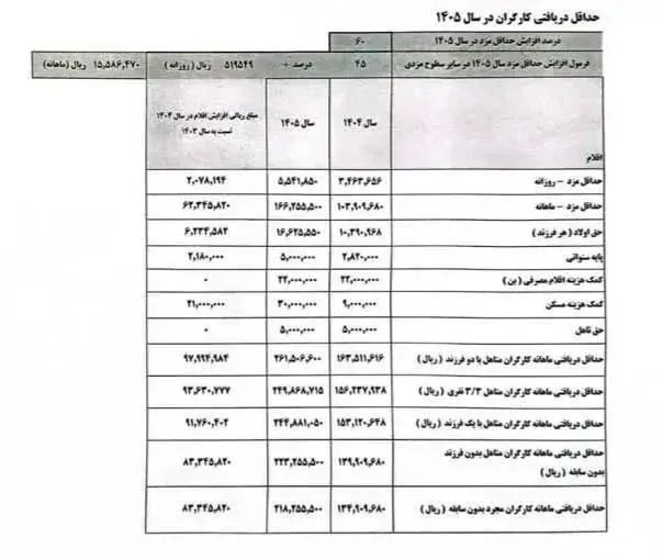 حقوق کارگران