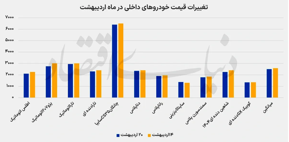 قیمت خودرو قیمت خودرو