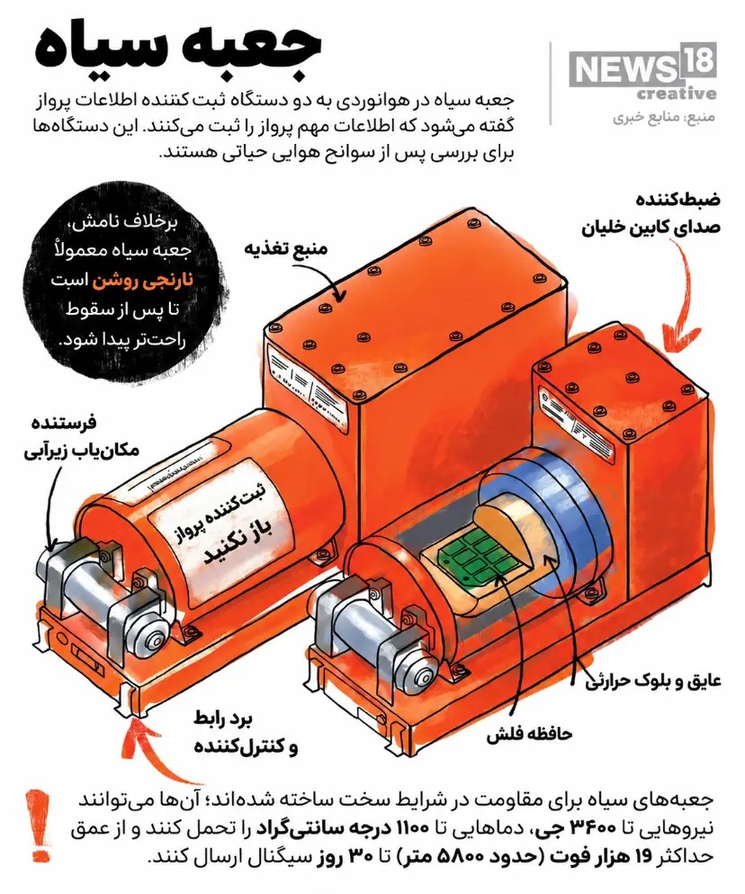 جعبه سیاه هواپیما جعبه سیاه هواپیما