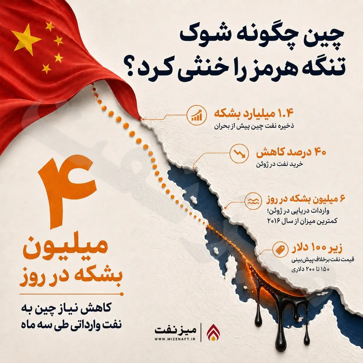 چین چین