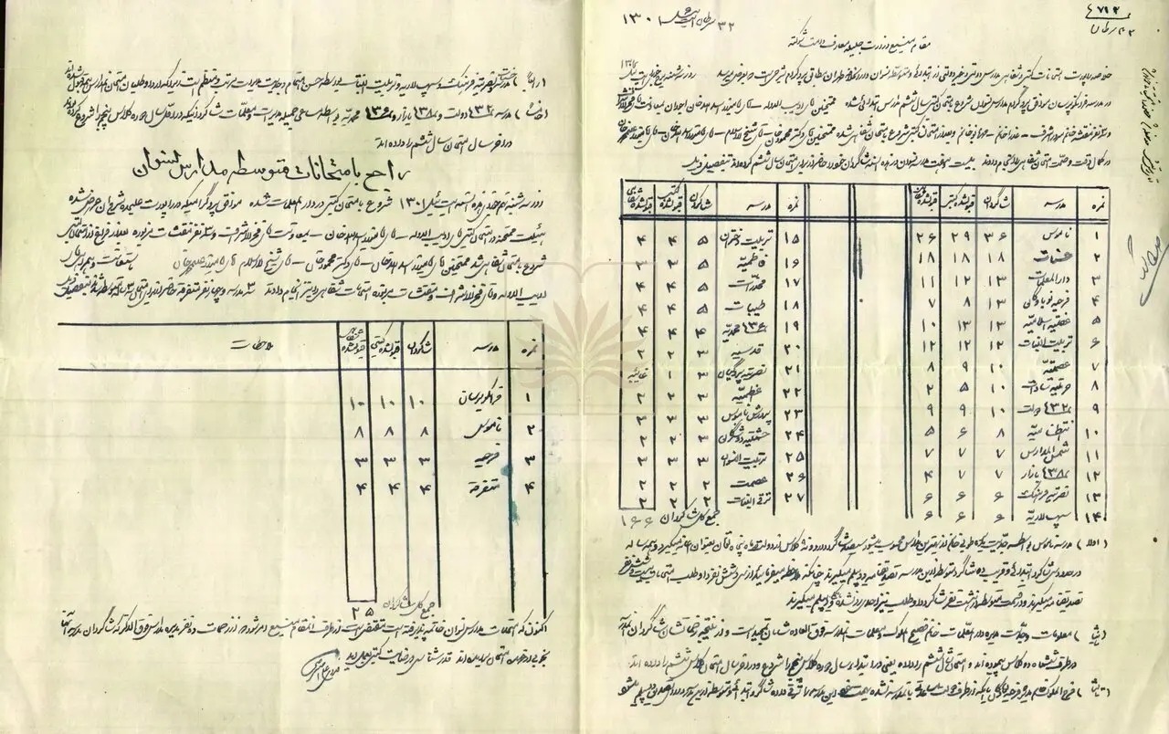 نتایج امتحانات مدارس دخترانه تهران در سال&zwnj;های پایانی دوره قاجار