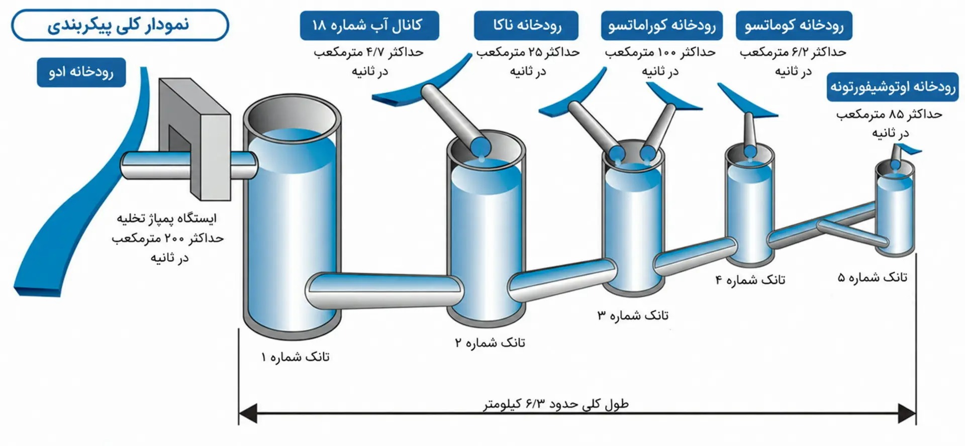 پیکربندی عمومی سیستم پیکربندی عمومی سیستم