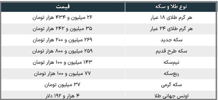 جدول قیمت طلا و سکه امروز جمعه ۱۷ مهر ۱۴۰۵