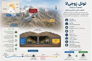 ساخت بزرگترین تونل هند (+عکس) / اتصال به چین، راحت تر  و سریع تر