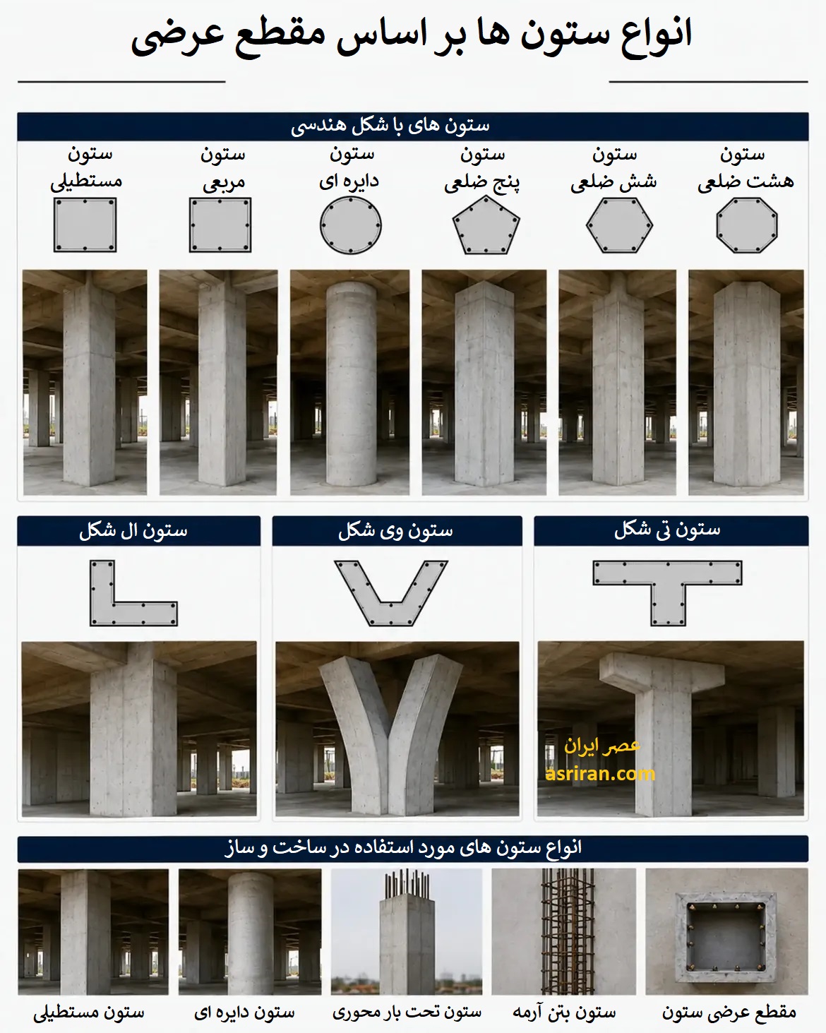 اینفوگرافیک مقایسه شکل ستون ساختمان اینفوگرافیک مقایسه شکل ستون ساختمان