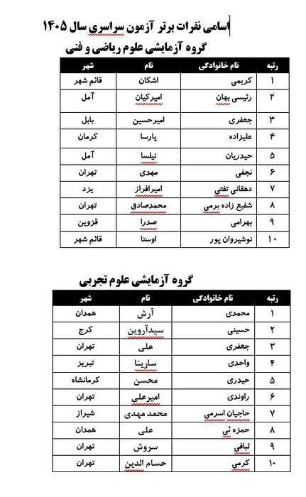 نفرات برتر آزمون سراسری