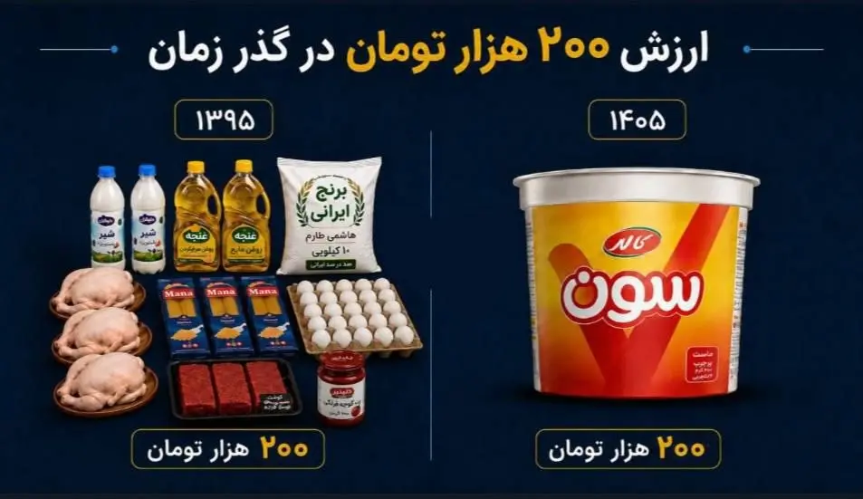 یک مقایسه ساده درباره قیمت ها / با پول یک ماست پرچربِ امروز، سال 95 چه چیز هایی می شد خرید؟ 2