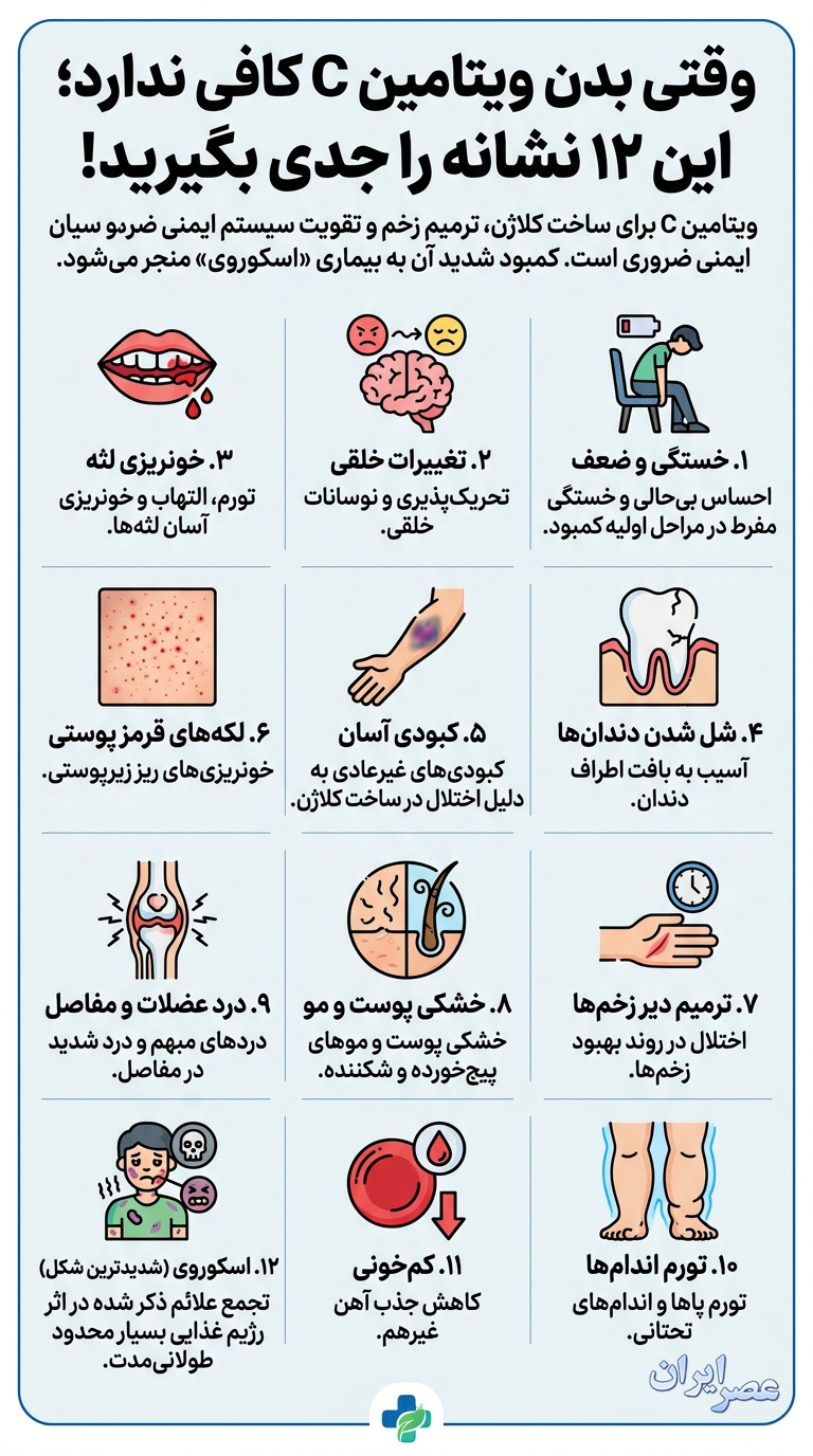 وقتی بدن ویتامین C کافی ندارد؛ این 12 نشانه را جدی بگیرید