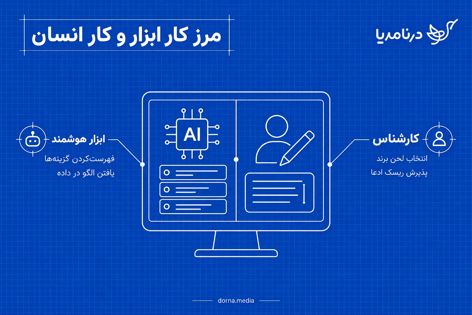درنا مدیا