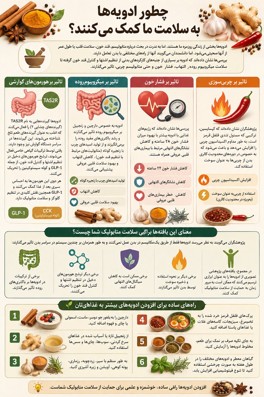۴ راز عجیب ادویهها ۴ راز عجیب ادویهها
