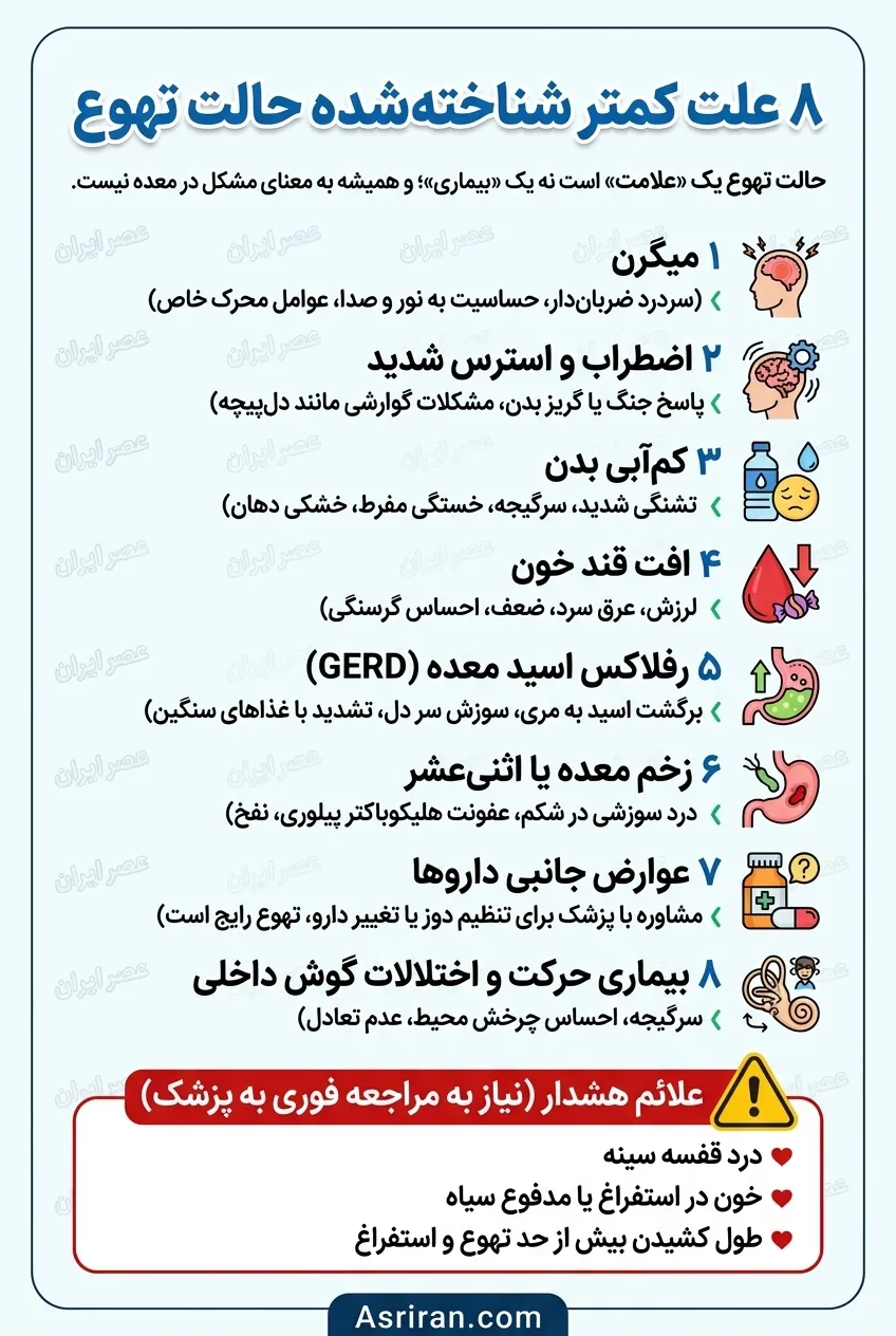 حالت تهوع حالت تهوع