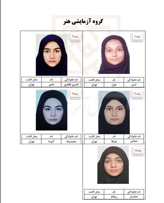 نفرات برتر آزمون سراسری
