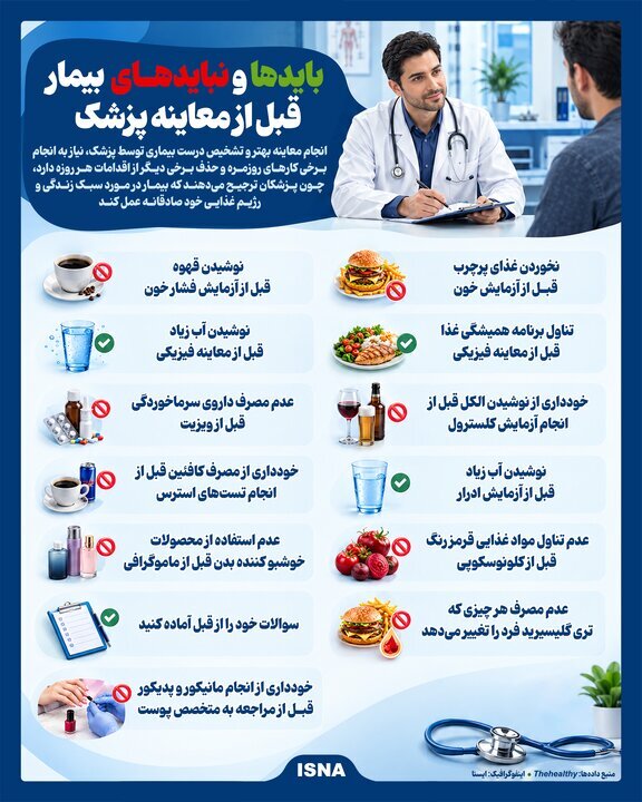 قبل از مراجعه به پزشک این اشتباهات را نکنید؛ ۱۰ کار ممنوع قبل از معاینات پزشکی قبل از مراجعه به پزشک این اشتباهات را نکنید؛ ۱۰ کار ممنوع قبل از معاینات پزشکی