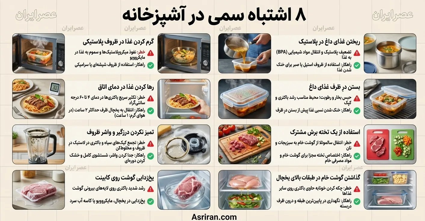 آشپزخانه آشپزخانه