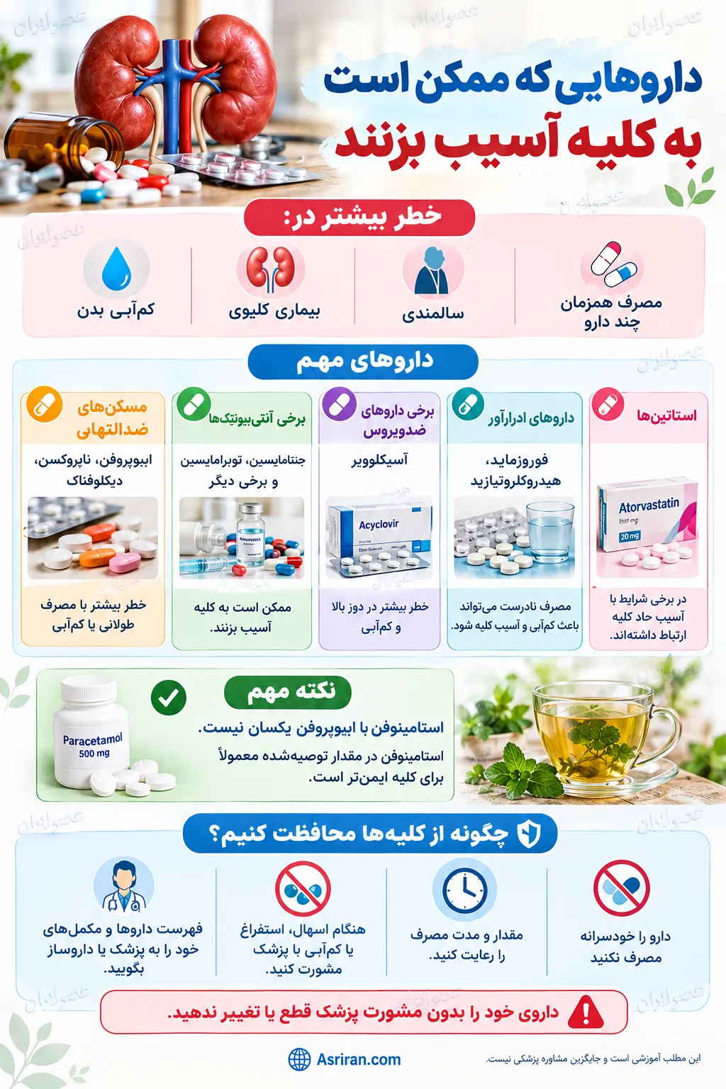 کلیه کلیه