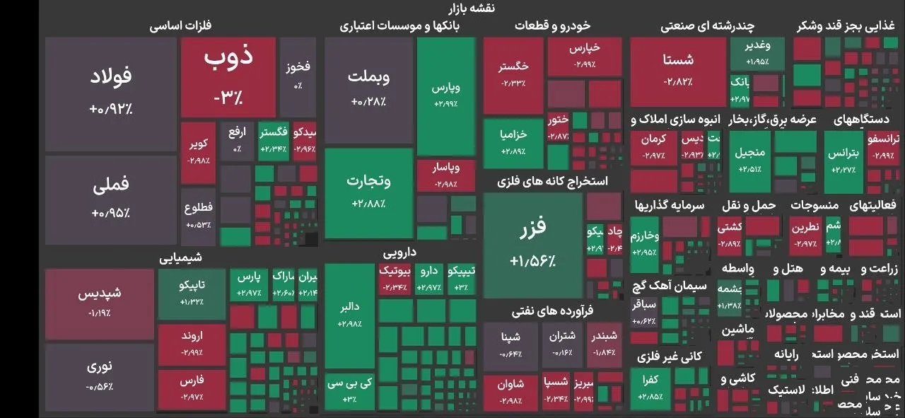 بورس