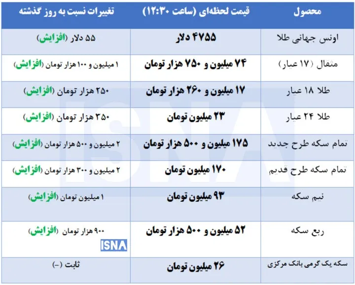 قیمت طلا
