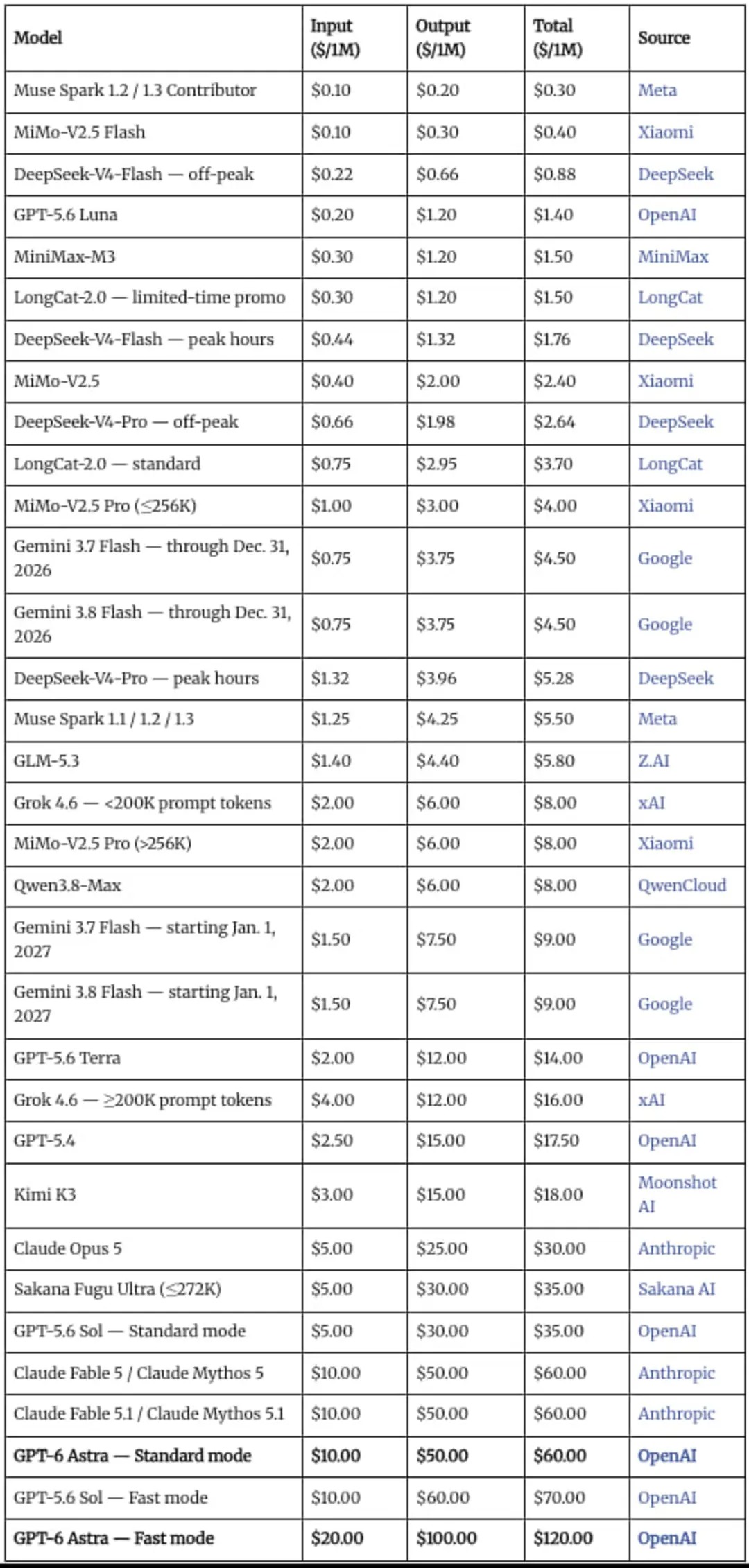 OpenAI OpenAI