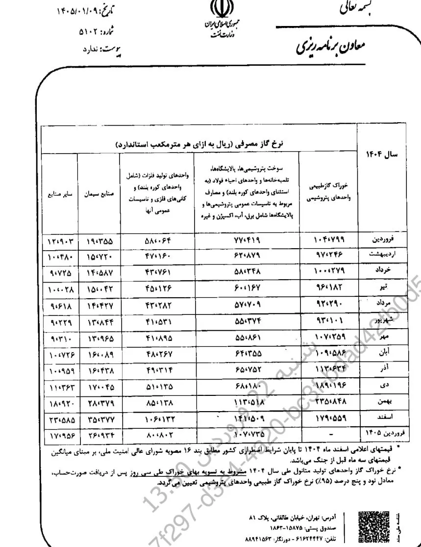 نرخ خوراک گاز پتروشیمیها و سوخت صنایع نرخ خوراک گاز پتروشیمیها و سوخت صنایع