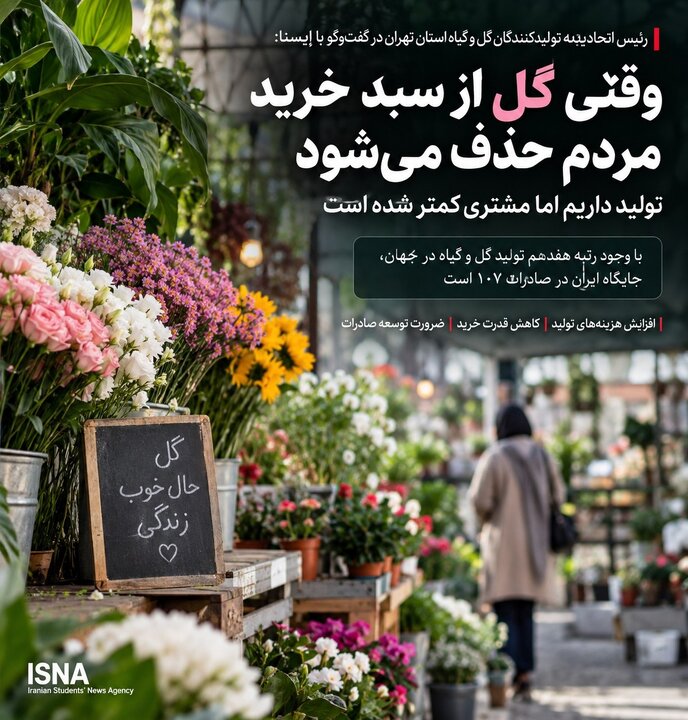 اتحادیه گل و گیاه: رتبه ۱۷ تولید داریم، اما در صادرات ۱۰۷ هستیم