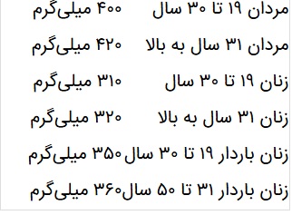 میزان توصیهشده مصرف روزانه منیزیم میزان توصیهشده مصرف روزانه منیزیم