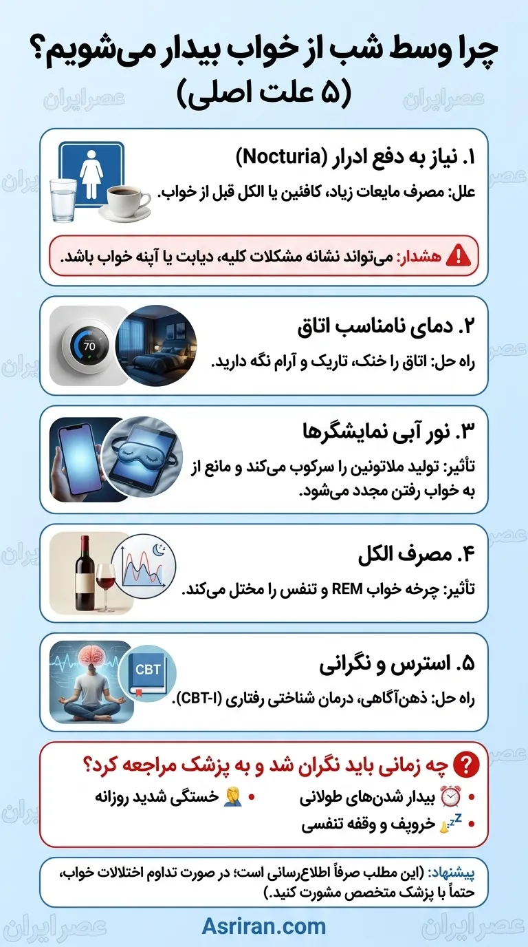 خواب