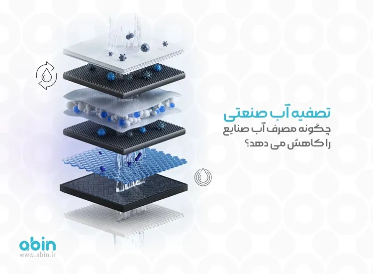 تصفیه آب صنعتی تصفیه آب صنعتی