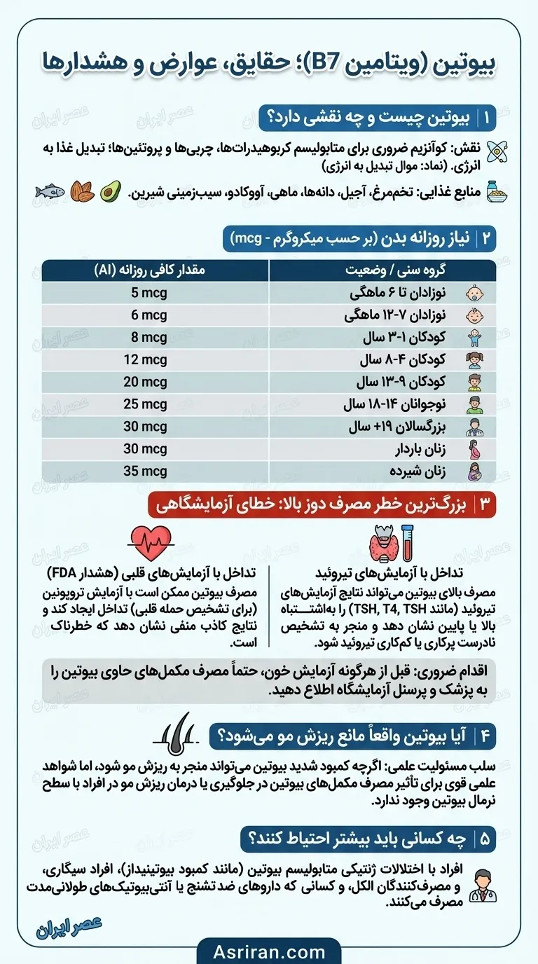بیوتین بیوتین