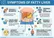 علائمی که می توانند نشانه بیماری کبد باشند