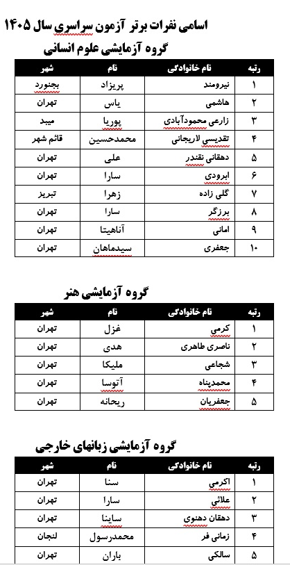 نفرات برتر آزمون سراسری