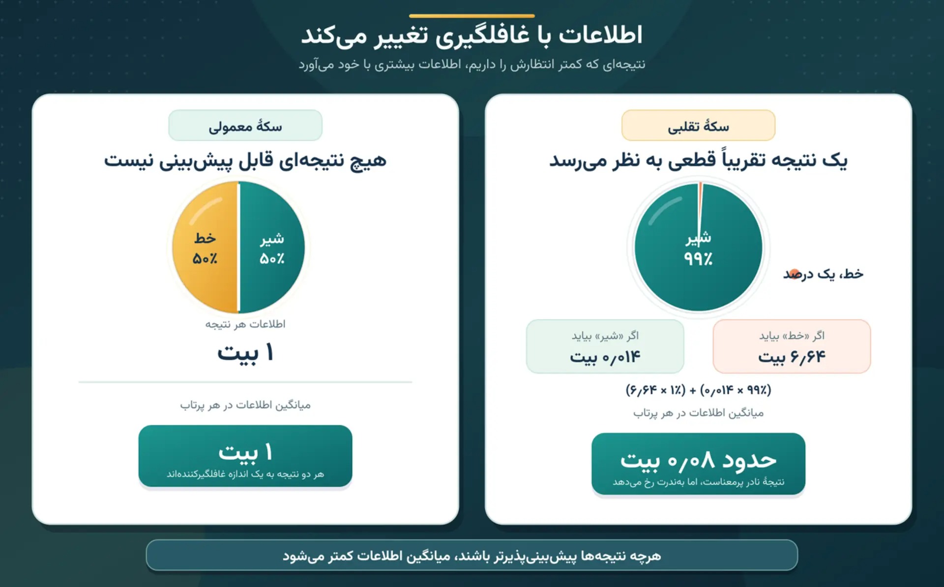 مردی که باید او را به اندازه اینشتین می&zwnj;شناختیم
