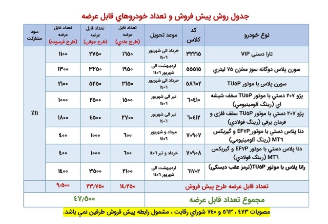 آغاز فروش جدید ایران‌خودرو بدون مسدودسازی حساب ؛ چه کسانی شانس خرید دارند؟