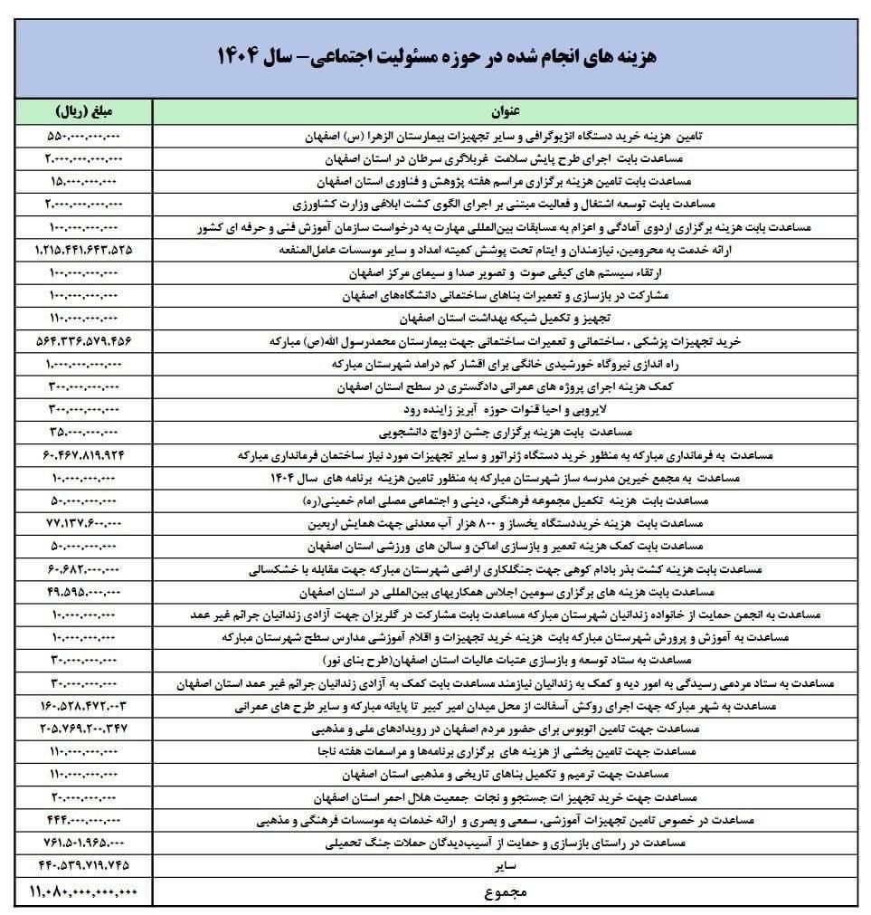داوود حشمتی روزنامه‌نگار: به لیست اقدامات  و مسولیت‌های اجتماعی شرکت فولاد مبارکه بیندازید(+عکس)