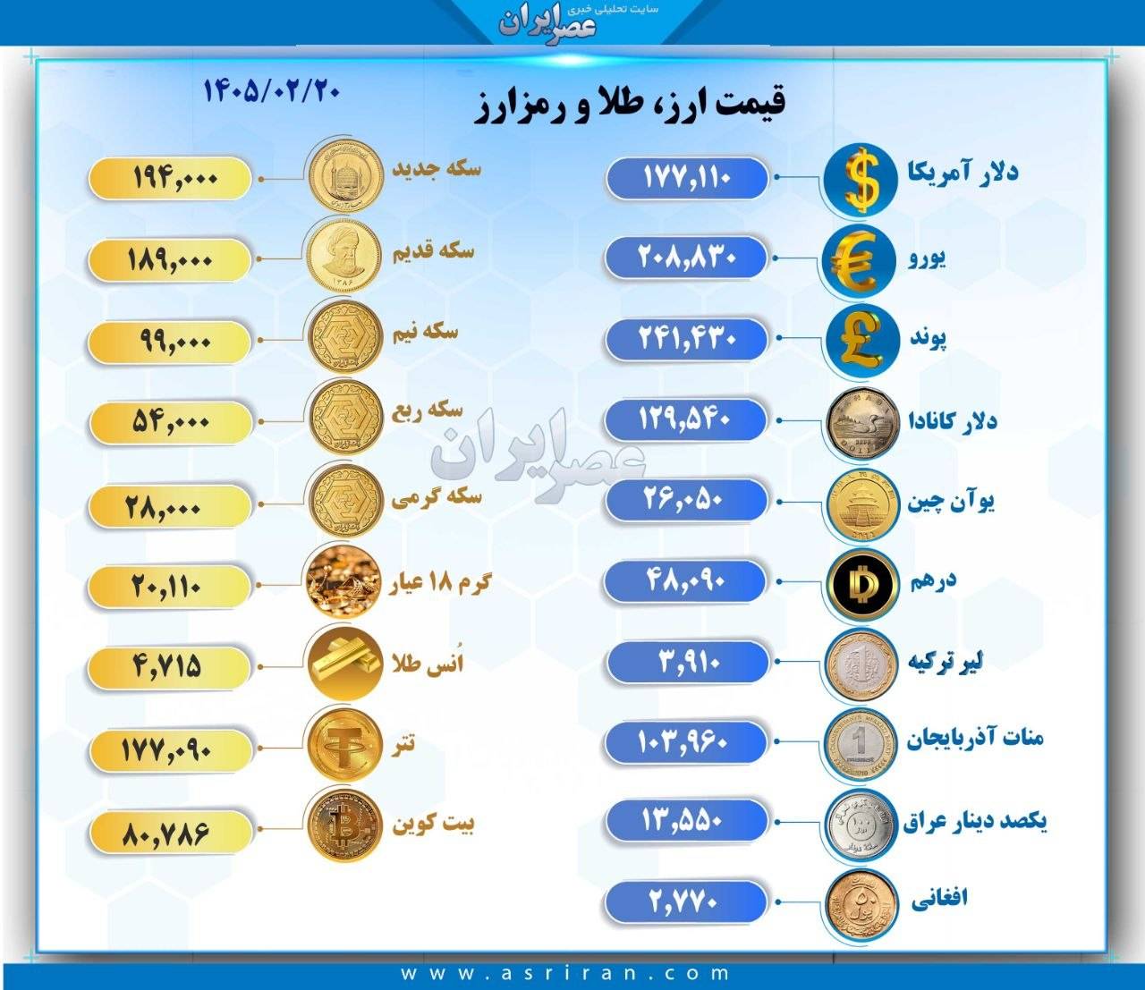 جدیدترین قیمت طلا و دلار جدیدترین قیمت طلا و دلار