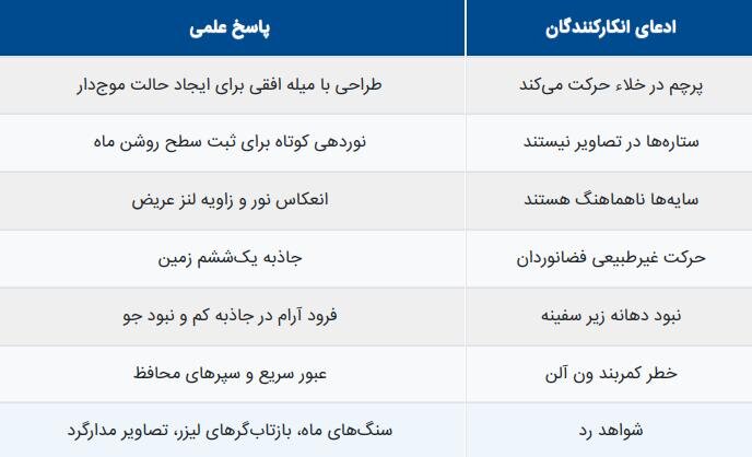 سفر به ماه سفر به ماه